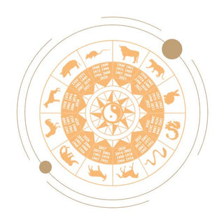 CHINESE ZODIAC