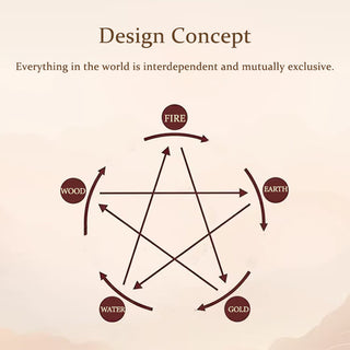 Buddha Gift Five Elements Various Crystal Agate Wealth Reincarnation Knot Braid Bracelet