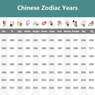 Buddha Gift Cinnabar Chinese Zodiac Black String Blessing Necklace Pendants