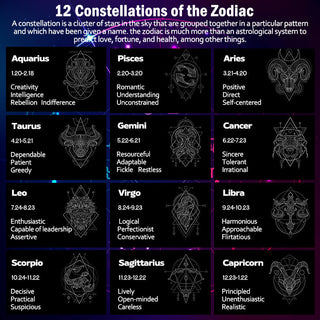 Buddha Gift 12 Constellations of the Zodiac Hematite Protection Bracelet