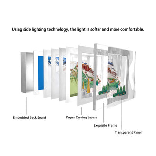 Buddha Gift Tibet Potala Palace Paper LED Carving Lamp Art Night Lights Creative LED Table Lamp