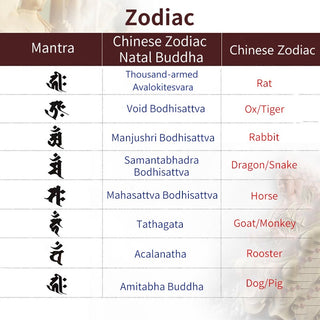 Buddha Gift Chinese Zodiac Natal Buddha 925 Sterling Silver Natural Moonstone Hetian Jade Positive Bracelet