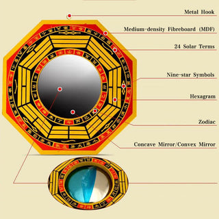 Buddha Gift Feng Shui Bagua Map Balance Living Room Energy Map Mirror